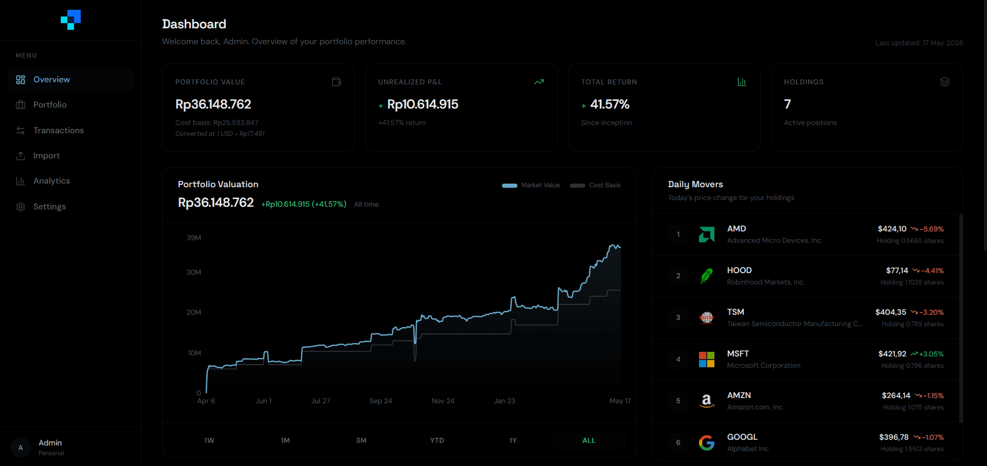 Prime Capital Ledger
